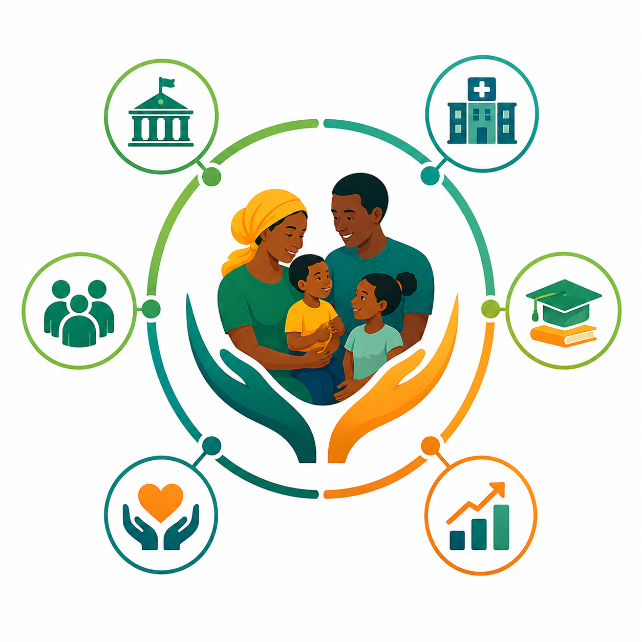 Community systems